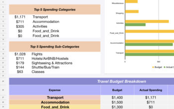 Travel Budget Tips: How to Maximize Your Budget (Travel Tips for Teachers)